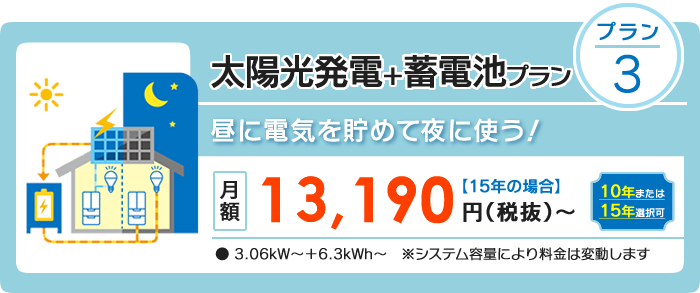 太陽光発電+蓄電池プラン