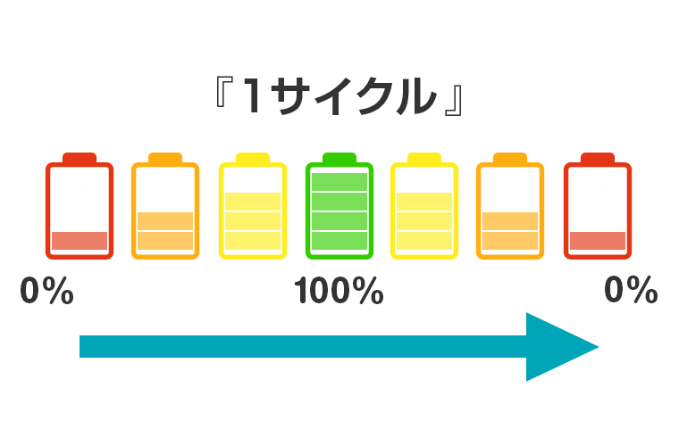蓄電池の耐用年数 寿命 は 各種メーカー比較 ひだかや株式会社 岡山県倉敷市